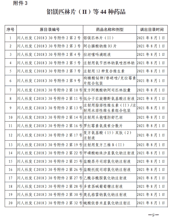 医保局下令调查20个药品，大批遭清退，临床用药风向已转